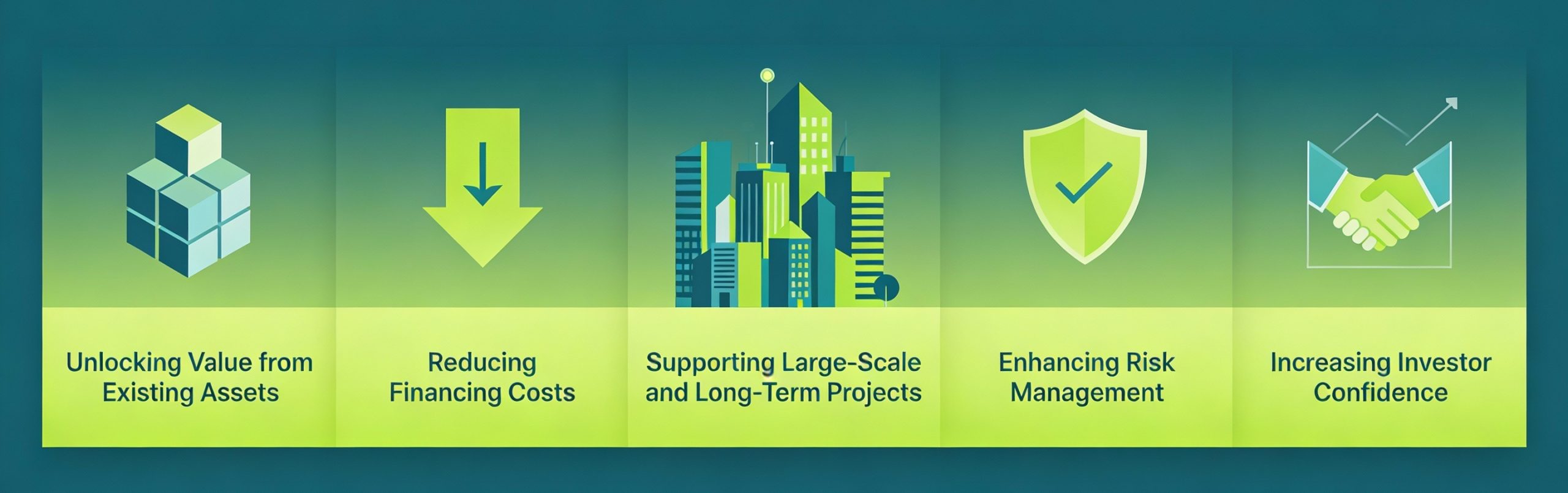 How Structured Finance Helps Businesses Raise Capital