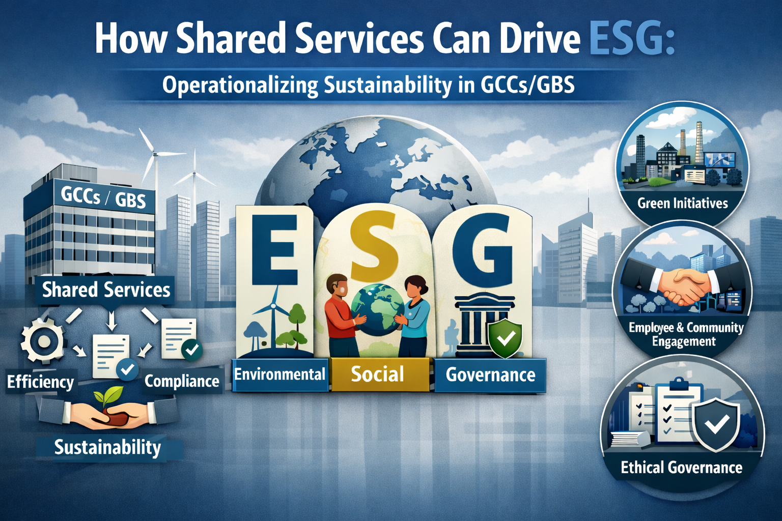 How Shared Services Can Drive ESG: Operationalizing Sustainability in ...