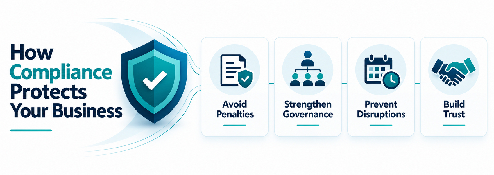 How Compliance Protects Your Business