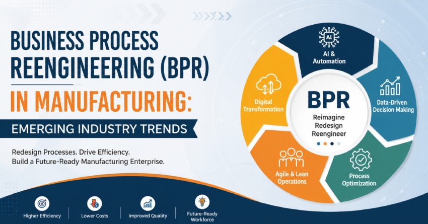 Business Process Reengineering (BPR)